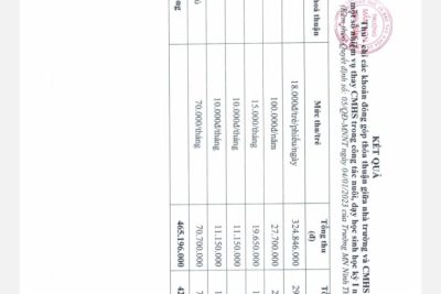 Quyết định Công khai kết quả thu – chi các khoản đóng góp thỏa thuận giữa nhà trường và CMHS để thực hiện một số nhiệm vụ thay CMHS trong công tác nuôi, dạy học sinh học kỳ I năm học 2022-2023